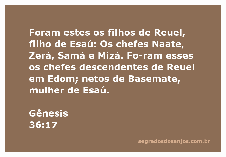 Imagem representativa da genealogia dos filhos de Reuel, descendente de Esaú, destacando os chefes Naate, Zerá, Samá e Mizá em Edom.