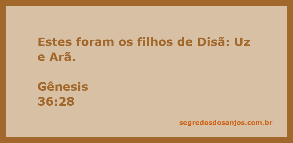 Imagem representativa dos filhos de Disã, Uz e Arã, mencionados em Gênesis 36:28