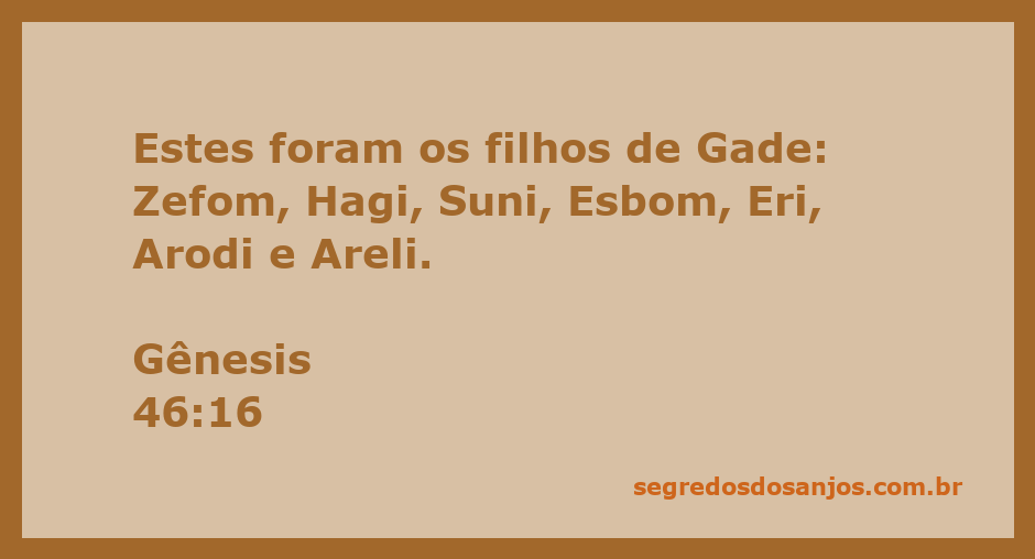 Imagem representativa dos filhos de Gade mencionados em Gênesis 46:16, incluindo Zefom, Hagi, Suni, Esbom, Eri, Arodi e Areli.