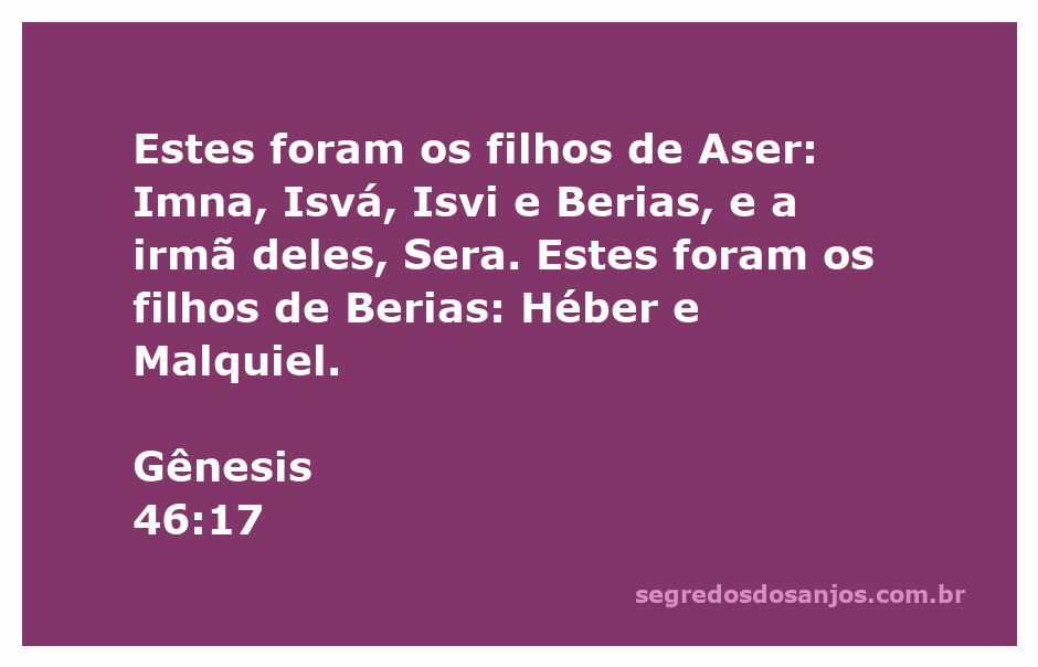 Representação dos filhos de Aser conforme Gênesis 46:17 na Bíblia