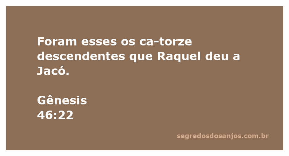 Imagem representando os filhos de Raquel, descendentes de Jacó, conforme Gênesis 46:22.