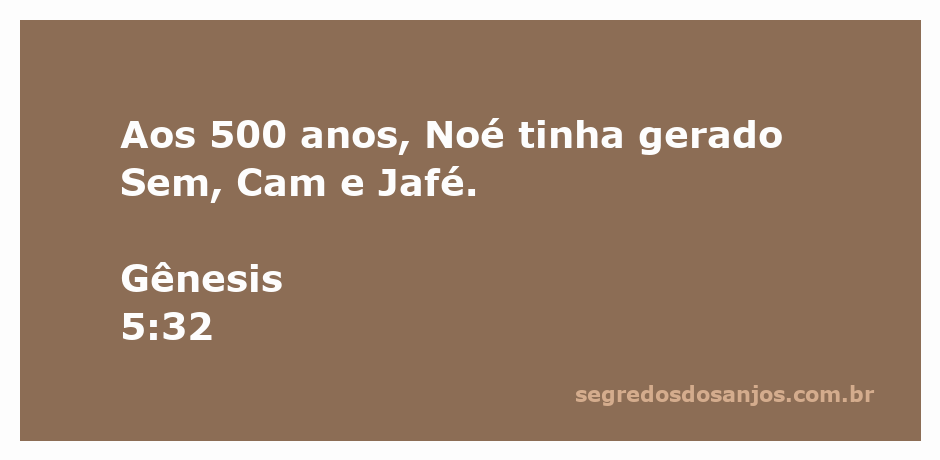 Ilustração de Noé com seus filhos Sem, Cam e Jafé aos 500 anos.