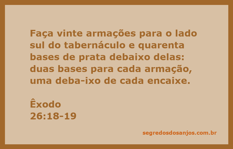 Ilustração das armações e bases do tabernáculo conforme Êxodo 26:18-19