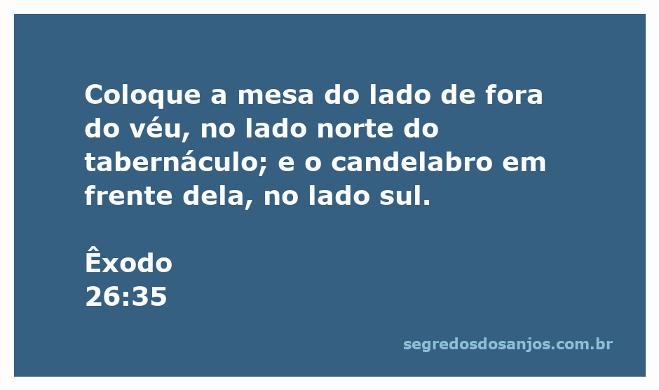Ilustração do tabernáculo com a mesa e o candelabro posicionados conforme Êxodo 26:35.