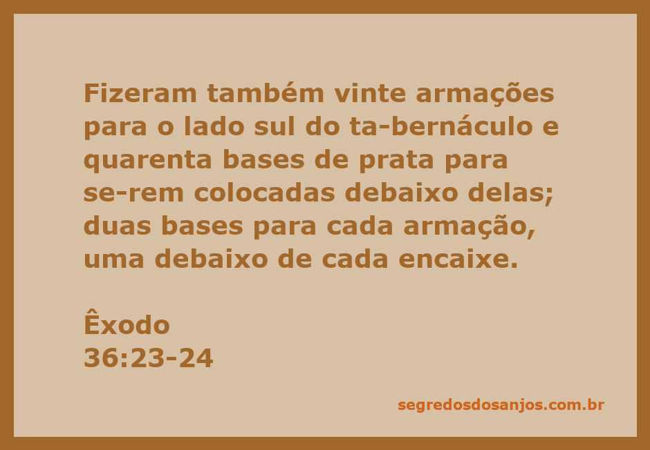 Ilustração das armações e bases do tabernáculo conforme Êxodo 36:23-24.