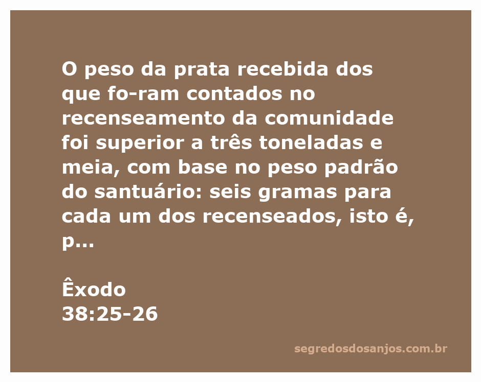 Recenseamento da comunidade de Israel e o peso da prata recebida conforme Êxodo 38:25-26.