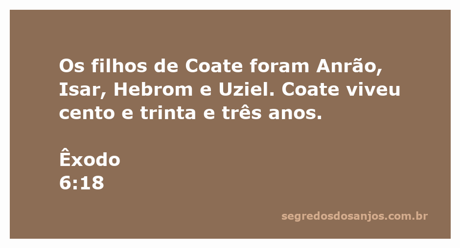 Imagem ilustrativa dos descendentes de Coate, destacando Anrão, Isar, Hebrom e Uziel.