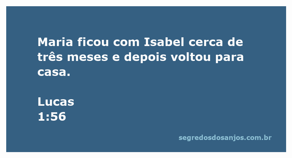 Maria visitando Isabel durante a gravidez, simbolizando a união e apoio entre as mulheres na Bíblia.