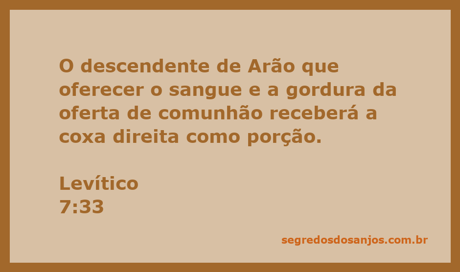 Imagem representativa da oferta de comunhão no contexto bíblico, destacando a coxa direita como porção recebida pelo descendente de Arão.