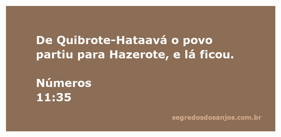 Mapa da jornada do povo de Israel, destacando a passagem de Quibrote-Hataavá para Hazerote.