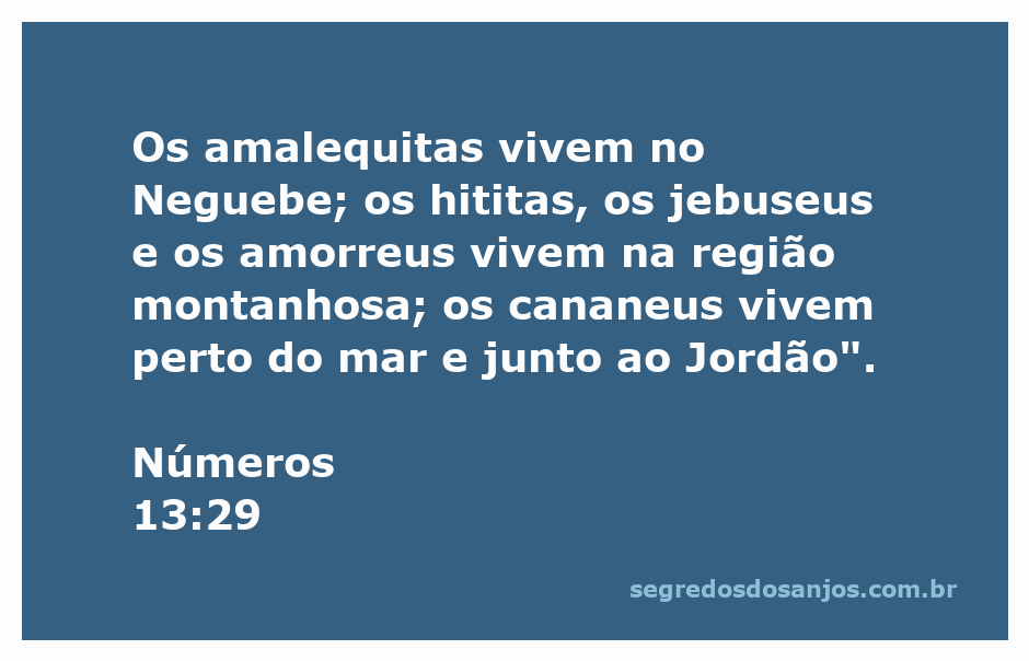 Mapa mostrando a localização dos amalequitas, hititas, jebuseus, amorreus e cananeus conforme Números 13:29 na Bíblia.
