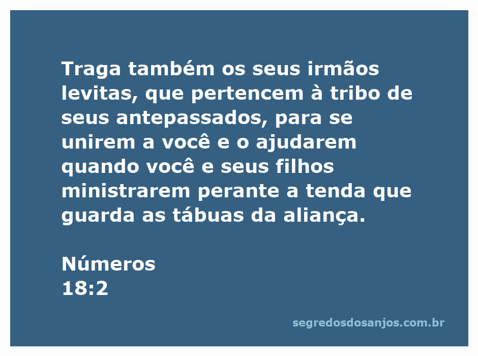 Ilustração dos levitas ajudando na tenda da aliança, conforme Números 18:2