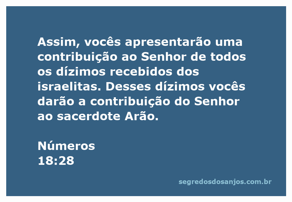 Imagem ilustrativa da entrega de dízimos pelos israelitas ao sacerdote Arão, representando a contribuição ao Senhor conforme Números 18:28.
