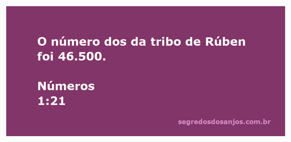 Imagem representativa da tribo de Rúben com o número de 46.500 membros conforme Números 1:21