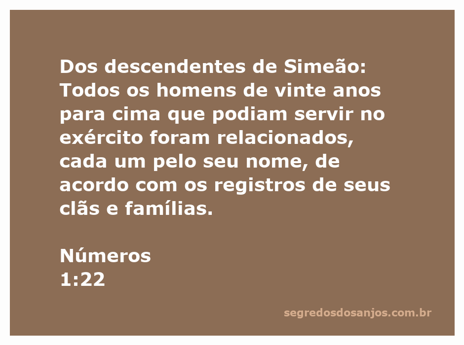 Representação dos descendentes de Simeão listados para o serviço militar conforme Números 1:22.
