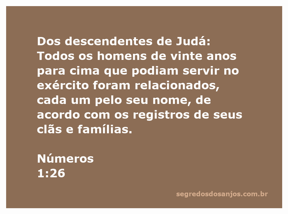 Relato dos homens do clã de Judá prontos para servir no exército conforme Números 1:26.
