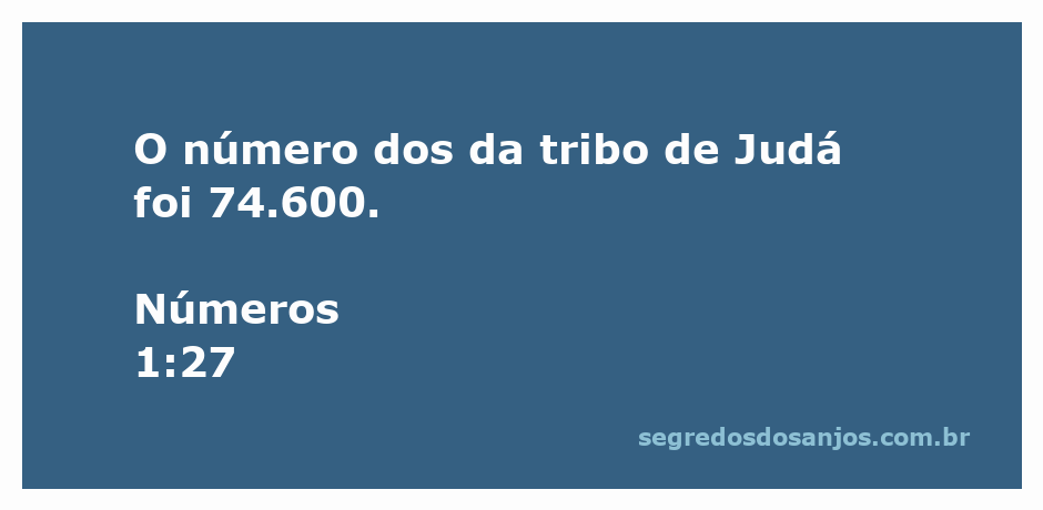 Gráfico mostrando a contagem da tribo de Judá com 74.600 membros conforme Números 1:27.