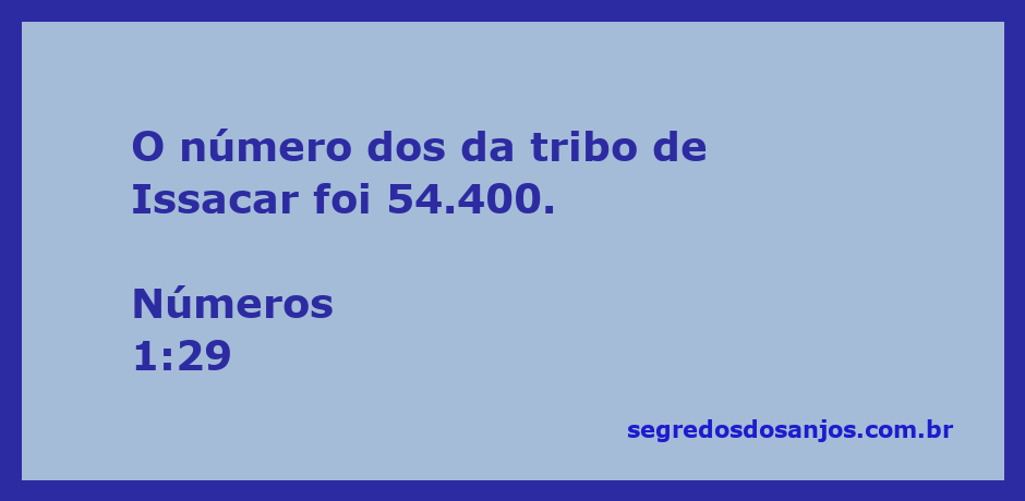 Representação gráfica do número de membros da tribo de Issacar, conforme Números 1:29.