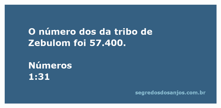 Representação gráfica do número de membros da tribo de Zebulom, conforme Números 1:31, com 57.400 pessoas.