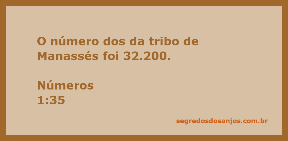 Imagem representativa da tribo de Manassés, destacando o número de 32.200 membros.