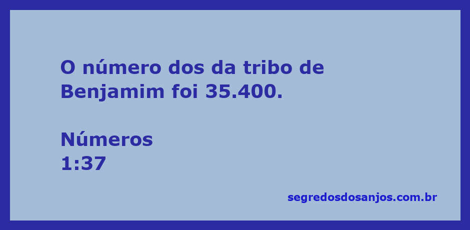 Gráfico ilustrativo mostrando a contagem da tribo de Benjamim com 35.400 membros.