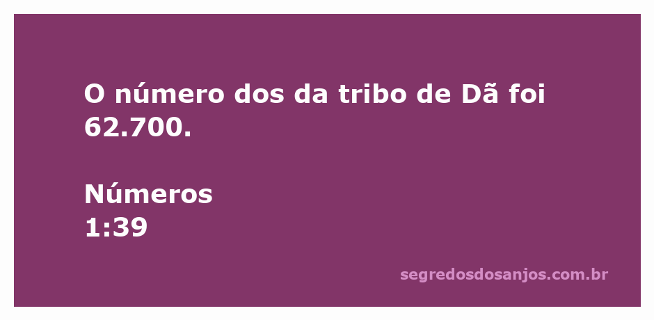 Gráfico mostrando o número de membros da tribo de Dã, que era 62.700, conforme Números 1:39.