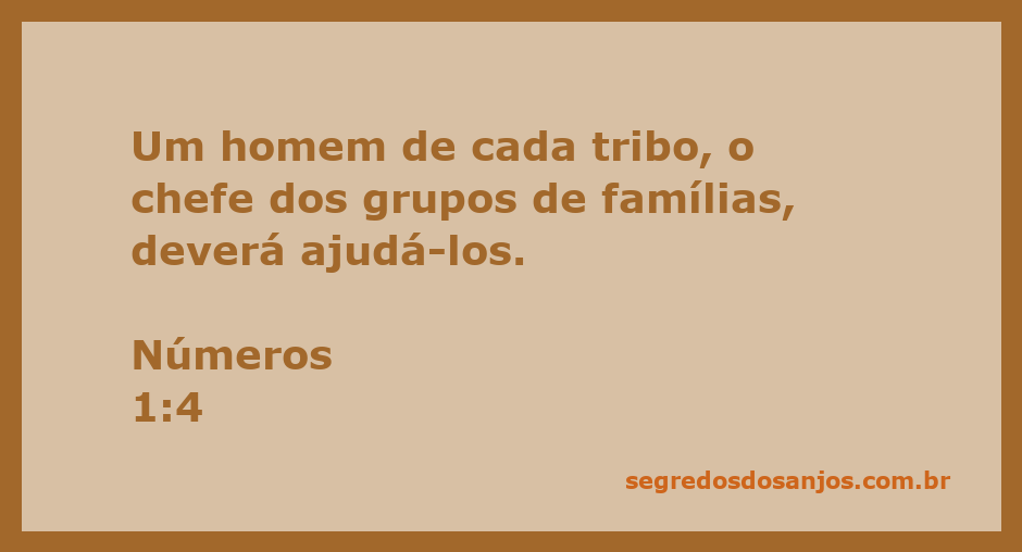 Um homem representando cada tribo de Israel, simbolizando liderança e unidade familiar.