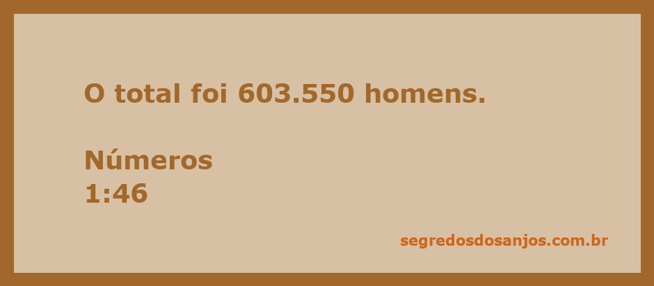 Imagem representativa do censo do povo de Israel conforme Números 1:46, mostrando 603.550 homens.