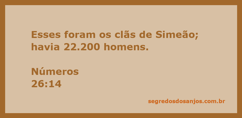 Representação dos clãs de Simeão com 22.200 homens, conforme Números 26:14.