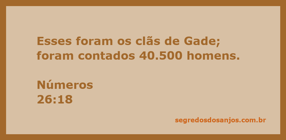 Representação gráfica dos clãs de Gade e seu número de homens, conforme Números 26:18.