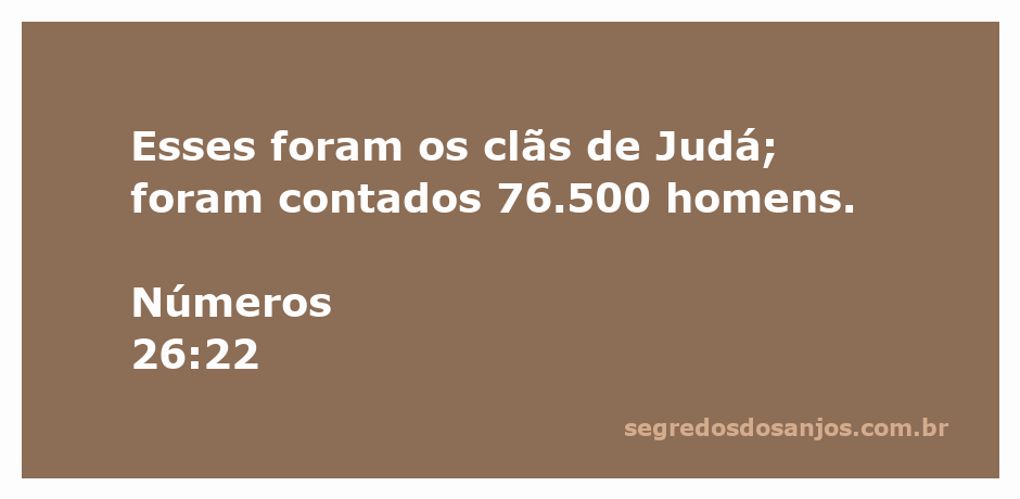 Representação gráfica dos clãs de Judá com 76.500 homens conforme Números 26:22