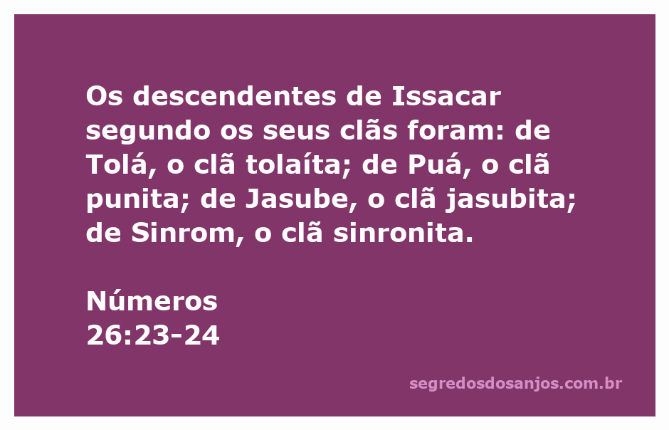 Representação visual dos descendentes de Issacar conforme Números 26:23-24, destacando os clãs tolaíta, punita, jasubita e sinronita.