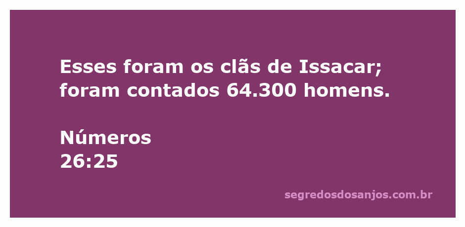Grupos de homens contabilizados do clã de Issacar, representando os 64.300 indivíduos mencionados em Números 26:25.