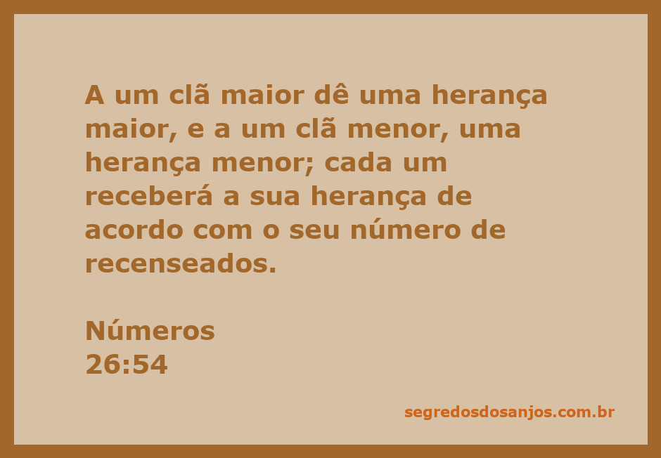 Representação da divisão de heranças entre clãs conforme o número de recenseados na Bíblia.