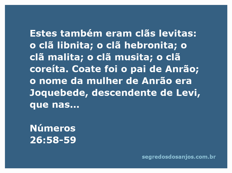Representação dos clãs levitas mencionados em Números 26:58-59, com foco em Anrão, Joquebede e seus filhos Arão, Moisés e Miriã.
