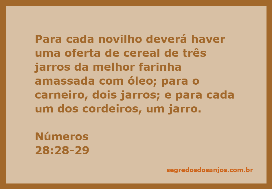 Oferta de cereais e sacrifícios segundo Números 28:28-29, representando a adoração e a obediência a Deus.