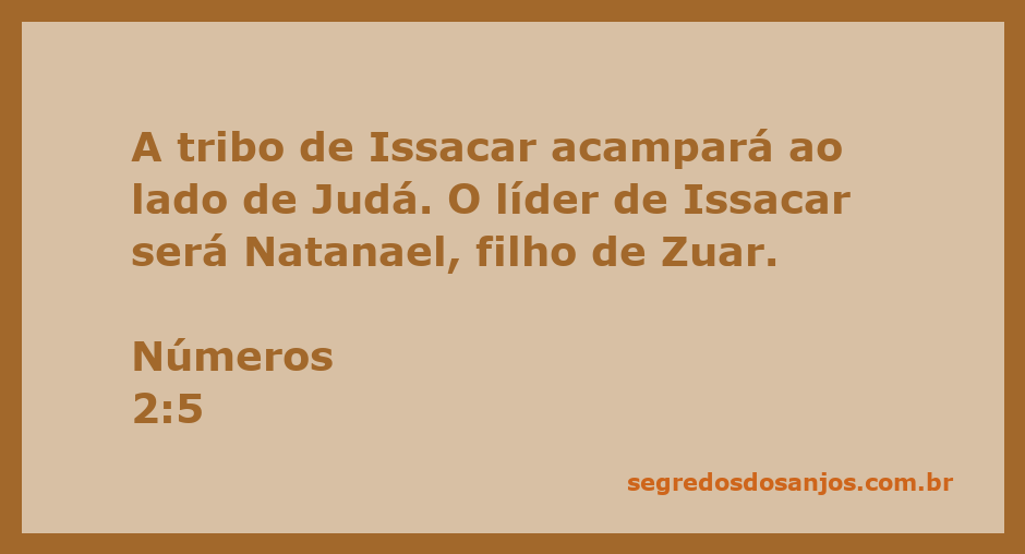 Representação gráfica da tribo de Issacar acampando ao lado da tribo de Judá, com Natanael, filho de Zuar, como líder.