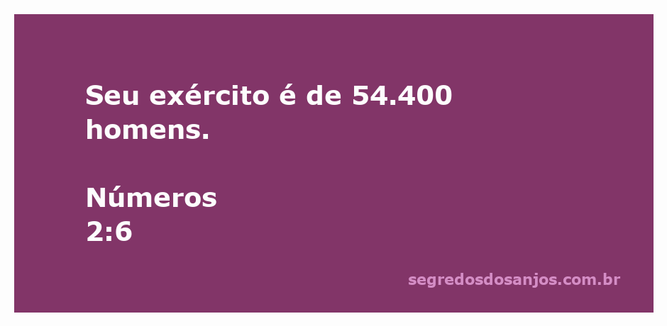Ilustração do exército de 54.400 homens descrito em Números 2:6 da Bíblia