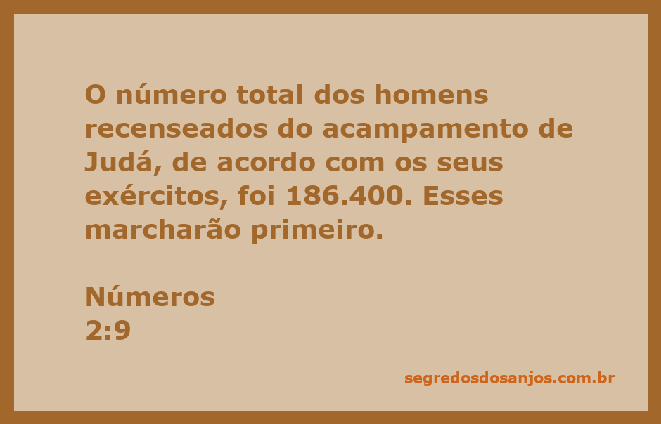 Imagem representativa do acampamento de Judá com foco no número de homens recenseados.