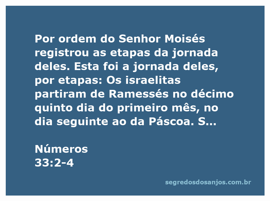 Moisés registra a jornada dos israelitas após a Páscoa, refletindo sobre os eventos em Números 33:2-4.