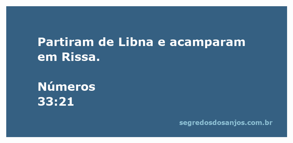 Mapa ilustrativo da jornada dos israelitas, destacando a passagem de Libna para Rissa conforme Números 33:21.