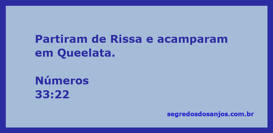 Mapa mostrando a jornada dos israelitas de Rissa a Queelata conforme descrito em Números 33:22.