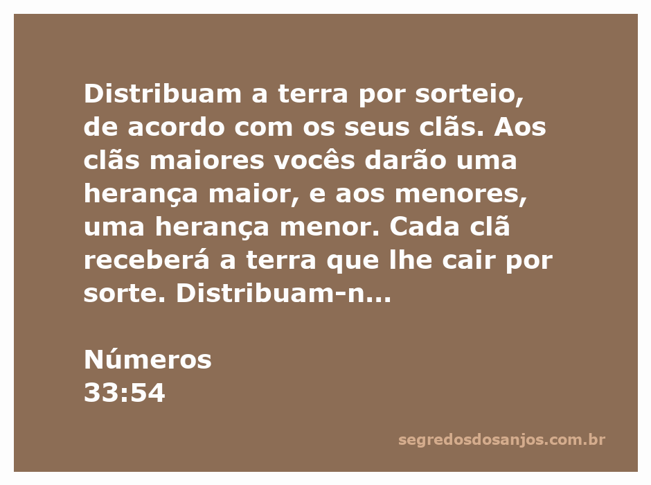 Ilustração da distribuição da terra entre as tribos de Israel conforme Números 33:54.