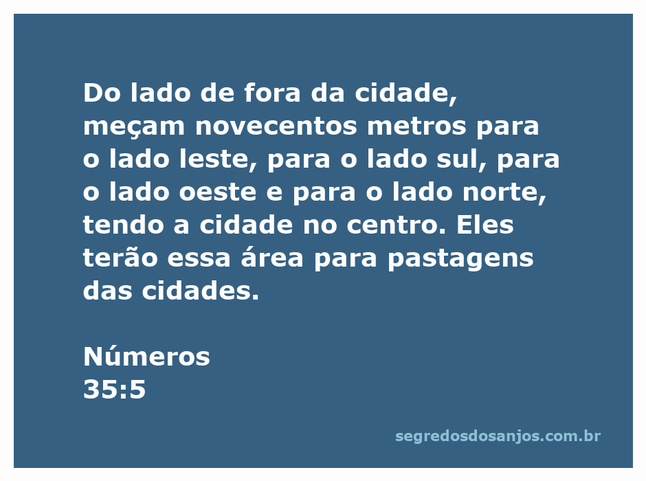 Diagrama que ilustra a medição de 900 metros ao redor de uma cidade conforme Números 35:5.