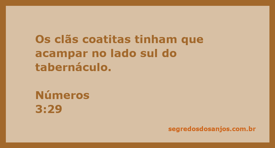 Ilustração do acampamento dos clãs coatitas ao sul do tabernáculo, conforme Números 3:29.