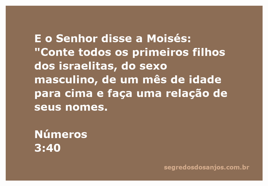 Moisés contando os primeiros filhos dos israelitas conforme instruído por Deus.