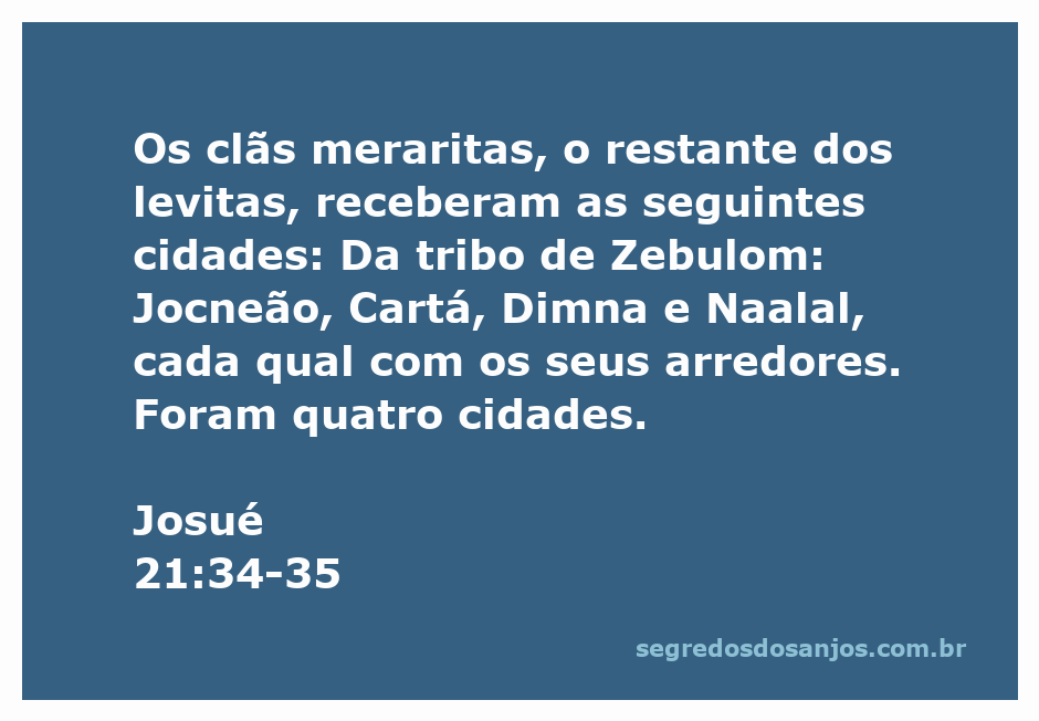 Mapa das cidades meraritas da tribo de Zebulom mencionadas em Josué 21:34-35.